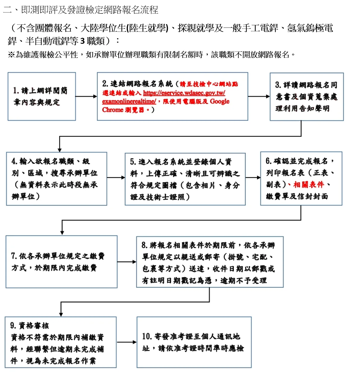 即測即評及發證報名流程 2