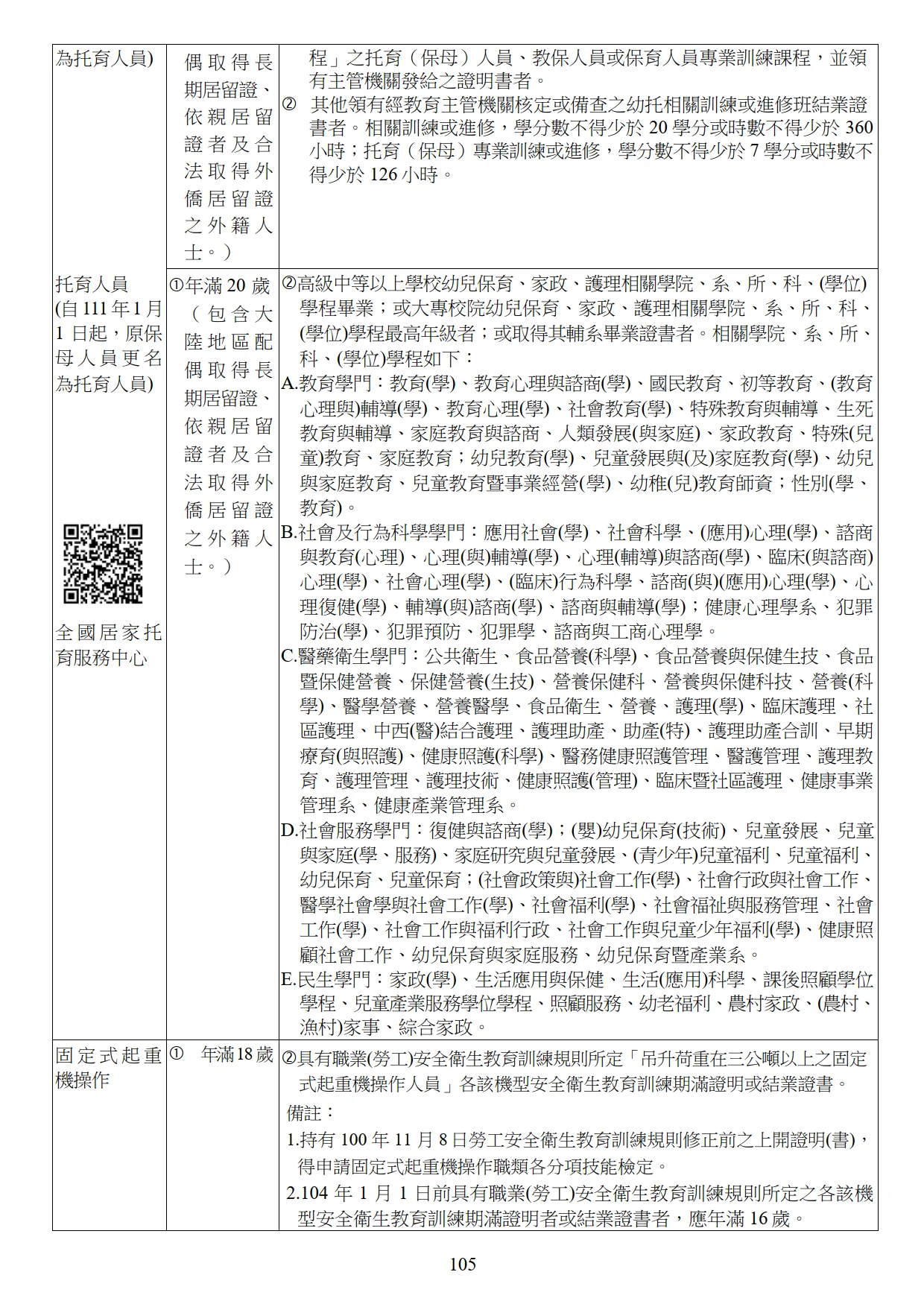 報檢資格說明 2
