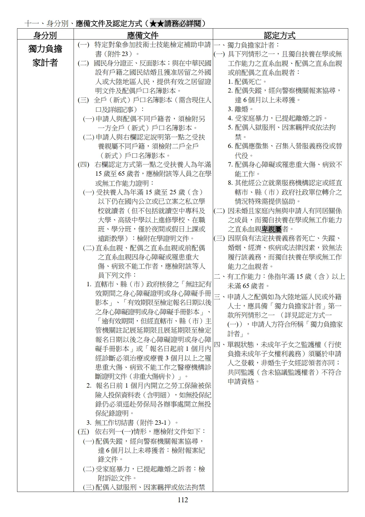 報檢資格說明 7