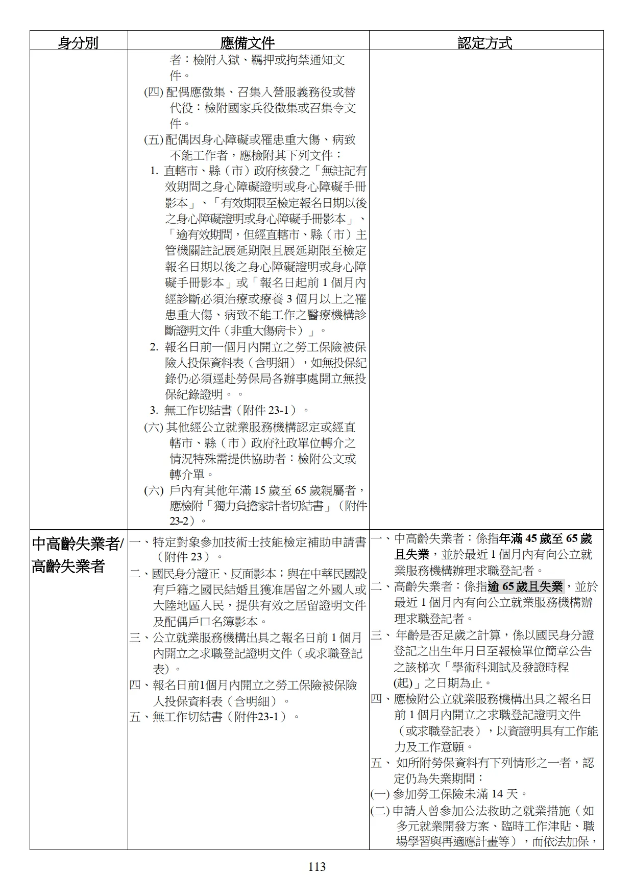 報檢資格說明 8
