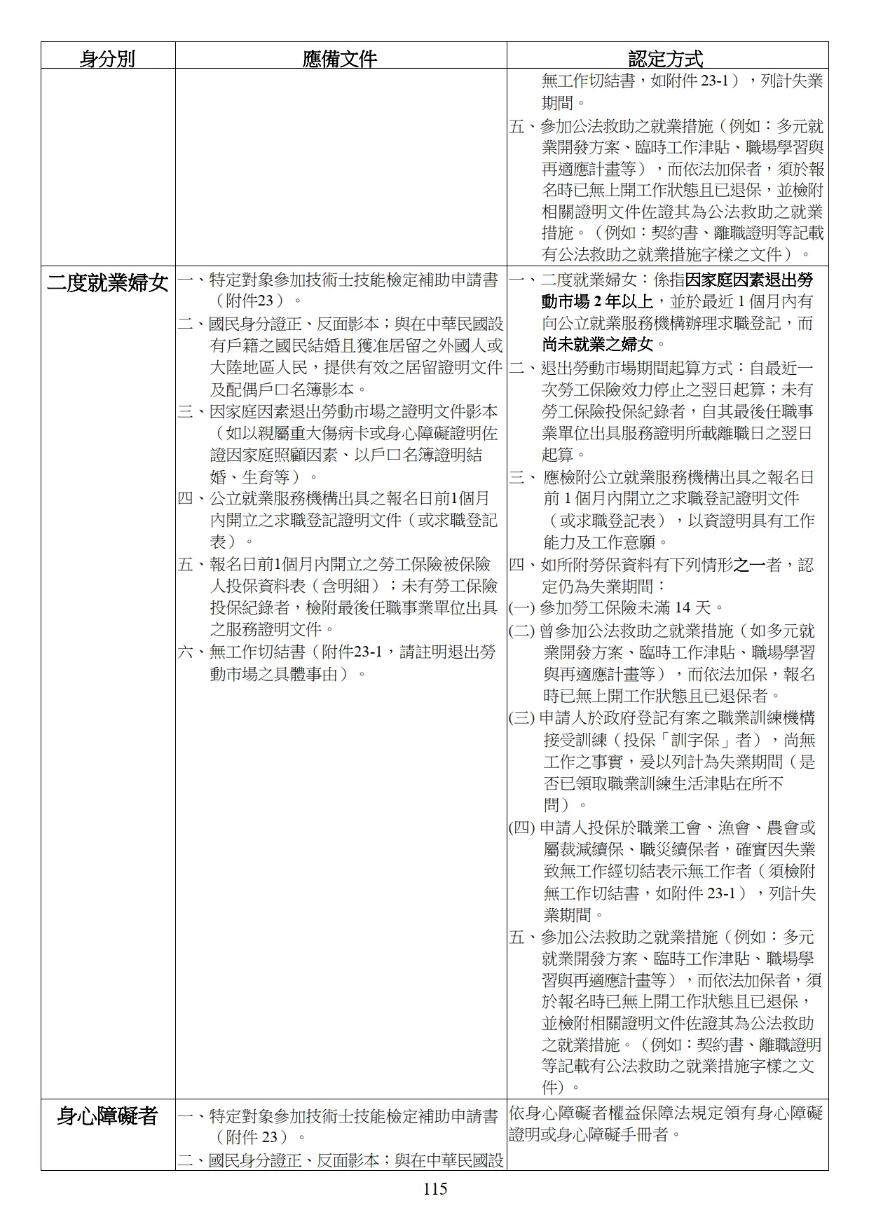 報檢資格說明 10