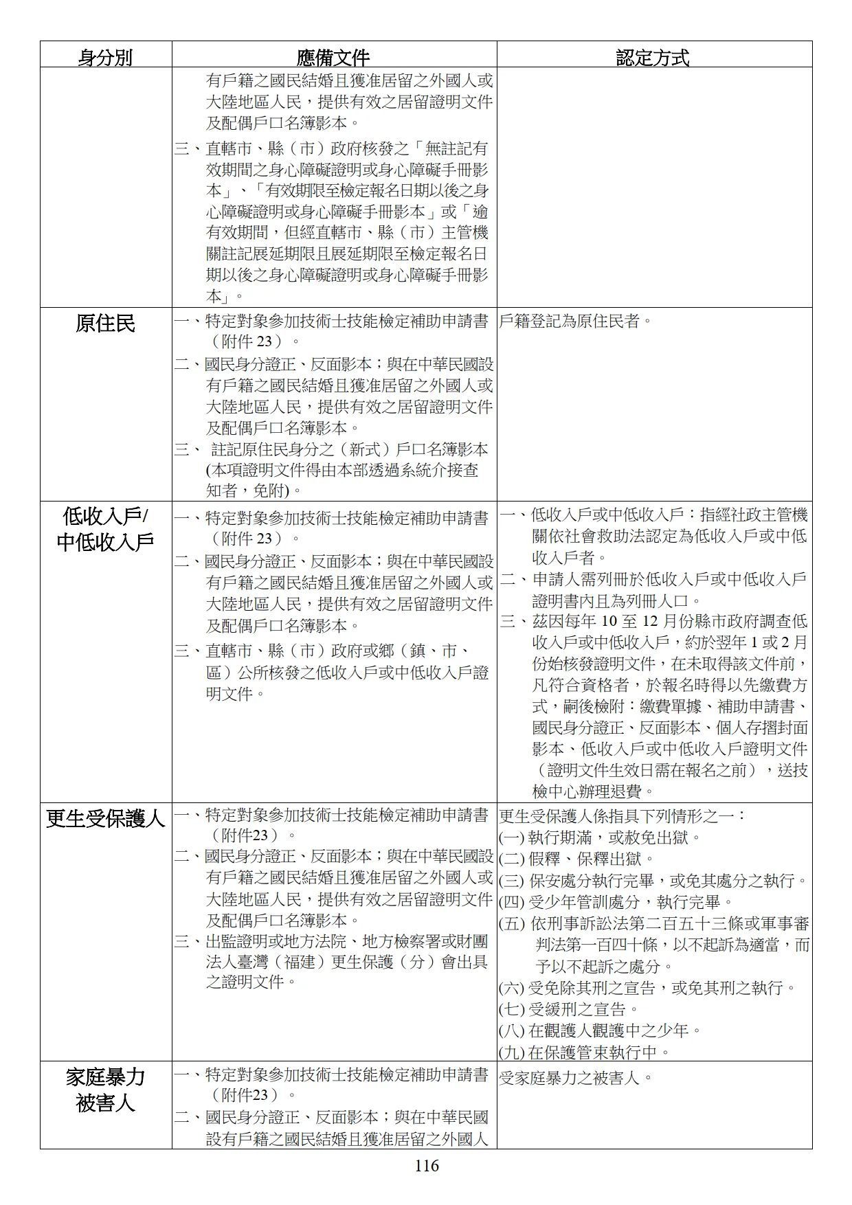 報檢資格說明 11
